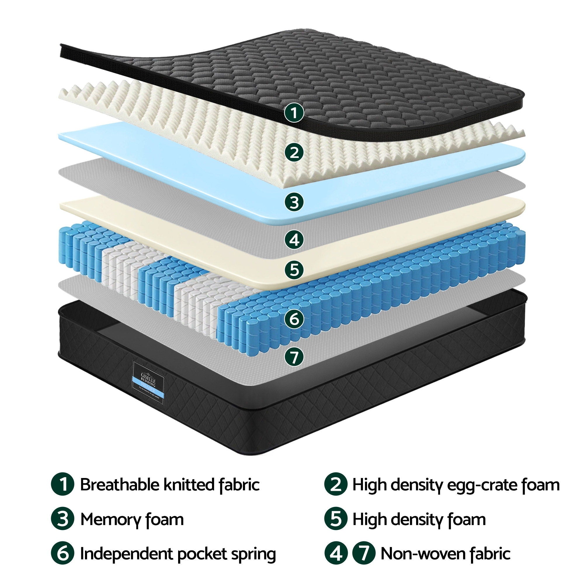 Giselle Bedding Mattress 34cm 5-Zone Pocket Spring Egg-crate Memory Foam King