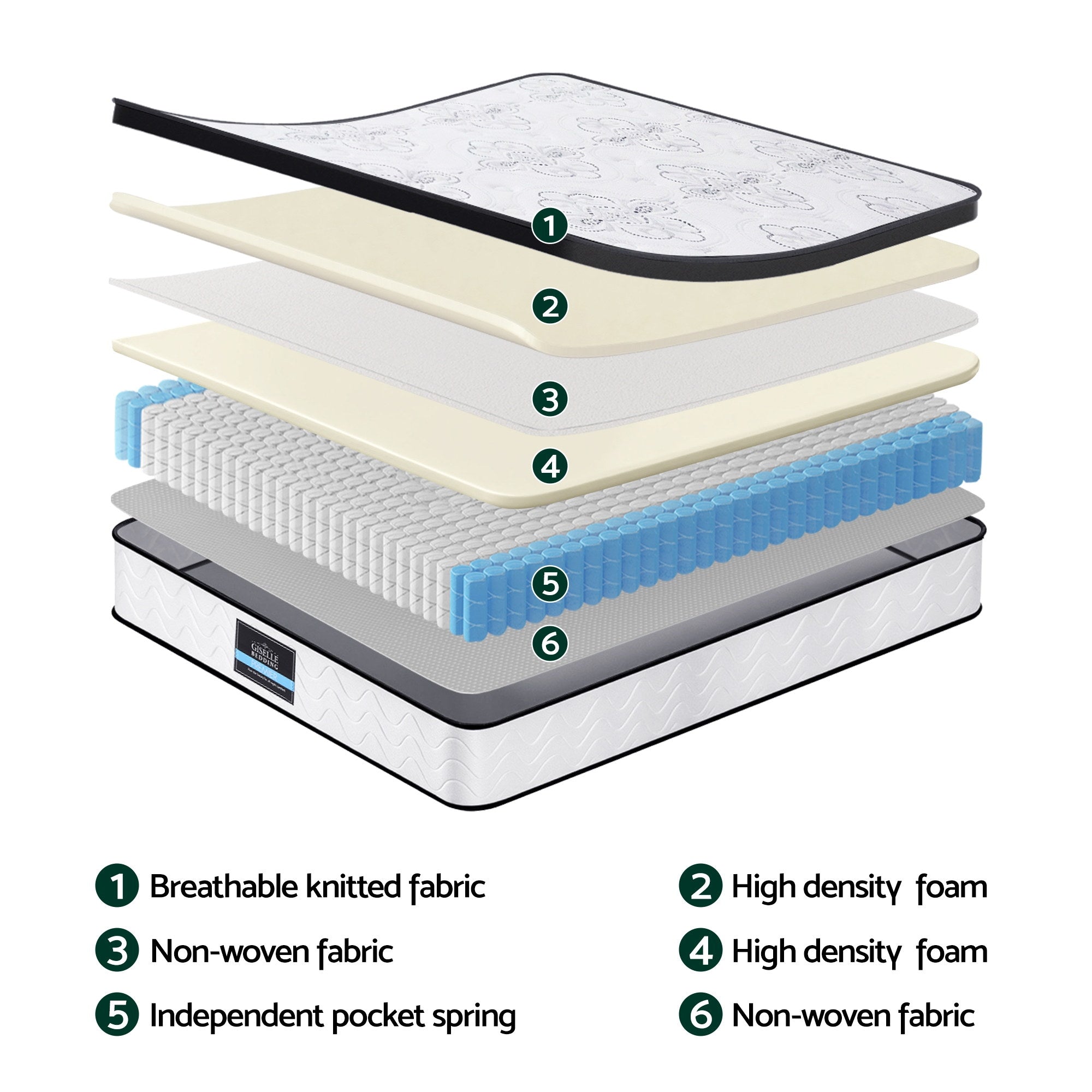 Giselle Bedding 30cm Mattress Pocket Spring Medium Firm Foam Euro Top Queen