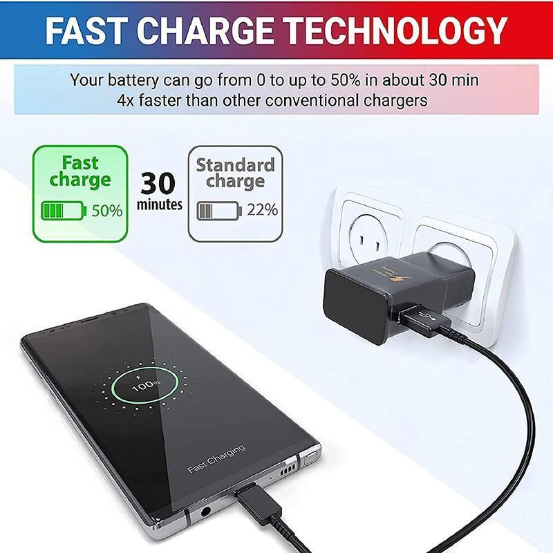 Fast Wall Charger Adapter - Samsung Galaxy S8 S9 S10/ Note 8 9 10 - White USB Type-C Cable (ONLY)