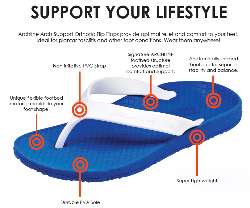 ARCHLINE Orthotic Thongs Arch Support Shoes Footwear Flip Flops Orthopedic - Blue/White  - EUR 35