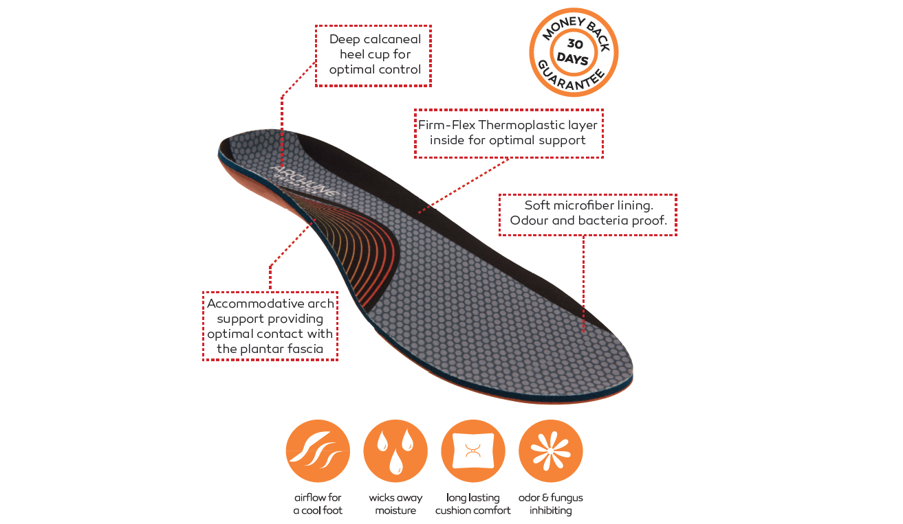 ARCHLINE Orthotics Insoles Balance Full Length Arch Support Pain Relief - EUR 38