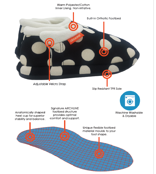 ARCHLINE Orthotic Slippers CLOSED Arch Scuffs Pain Moccasins Relief - EUR 35 (Womens 4 US)