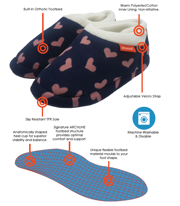 ARCHLINE Orthotic Slippers CLOSED Arch Scuffs Moccasins Pain Relief in Navy Hearts - EUR40