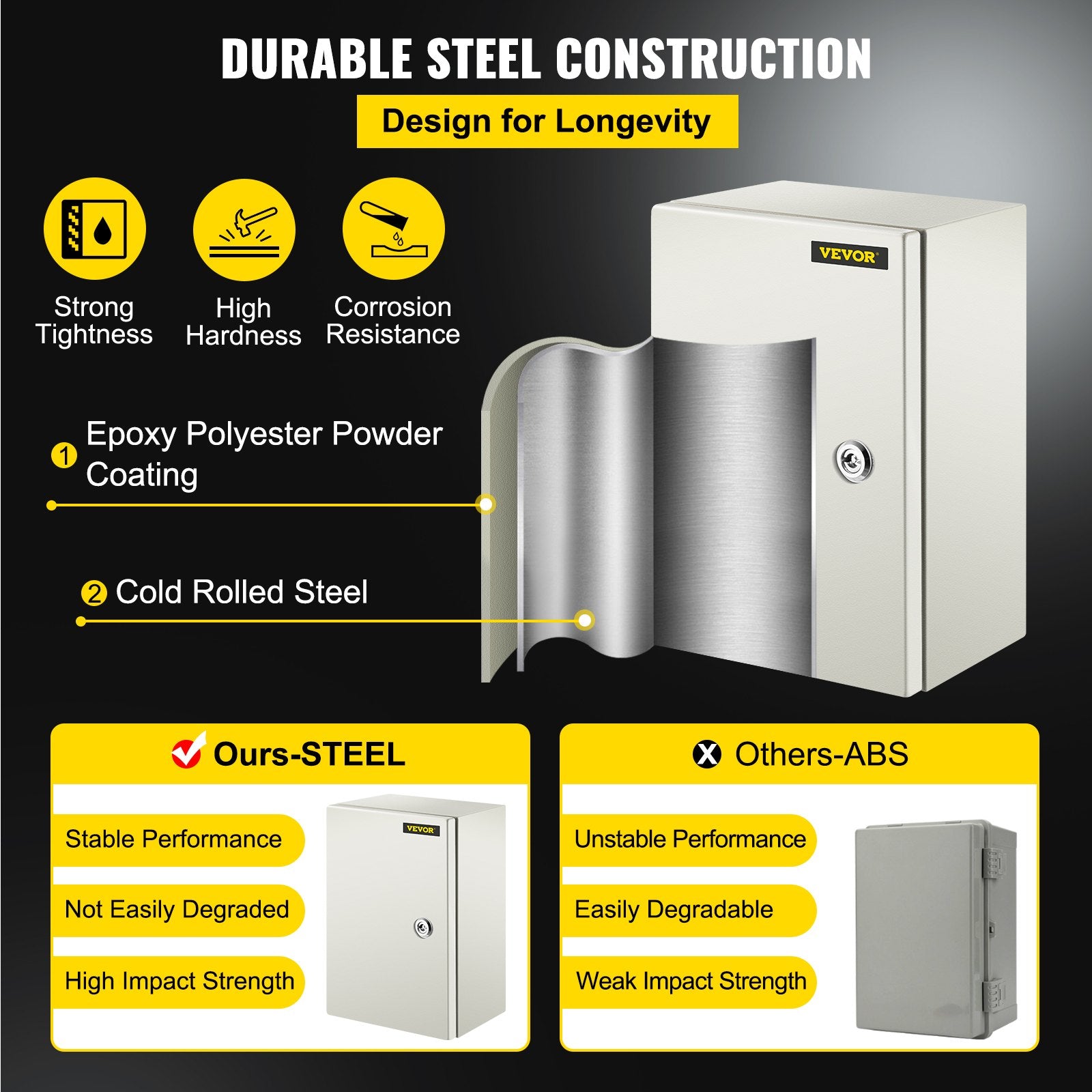 VEVOR NEMA Steel Enclosure ,12 x 8 x 6\'\' NEMA 4X Steel Electrical Box, IP66 Waterproof & Dustproof, Outdoor/Indoor Electrical Junction Box, with Mounting Plate