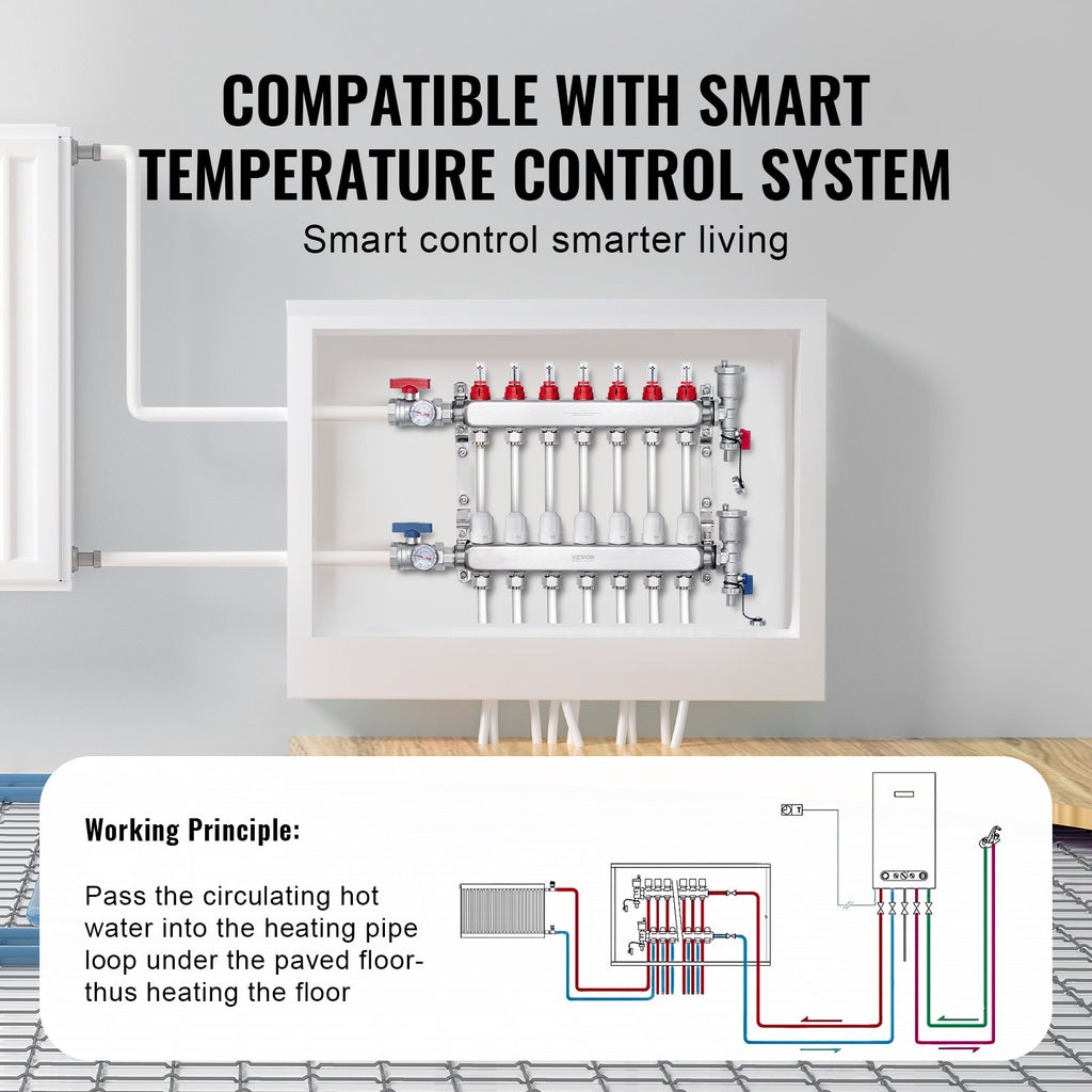 VEVOR 7-Branch Radiant Heat Manifold, 1/2" PEX Tubing Manifold, Stainless Steel PEX Manifold for Hydronic Radiant Floor Heating, Radiant Heat PEX Manifold Kit with 1/2" Adapters Included