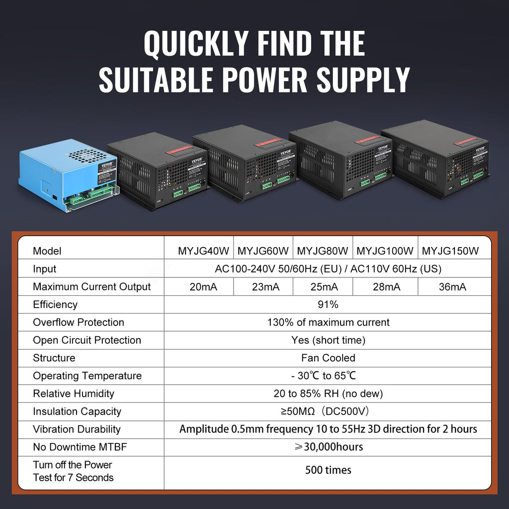 VEVOR CO2 Laser Power Supply, 100W, Power Supply for 100W Laser Tube, Constant Current Protection, Open Circuit Protection, Fast Heat Dissipation, Compatible for Multi-brand Laser Engravers & Cutters