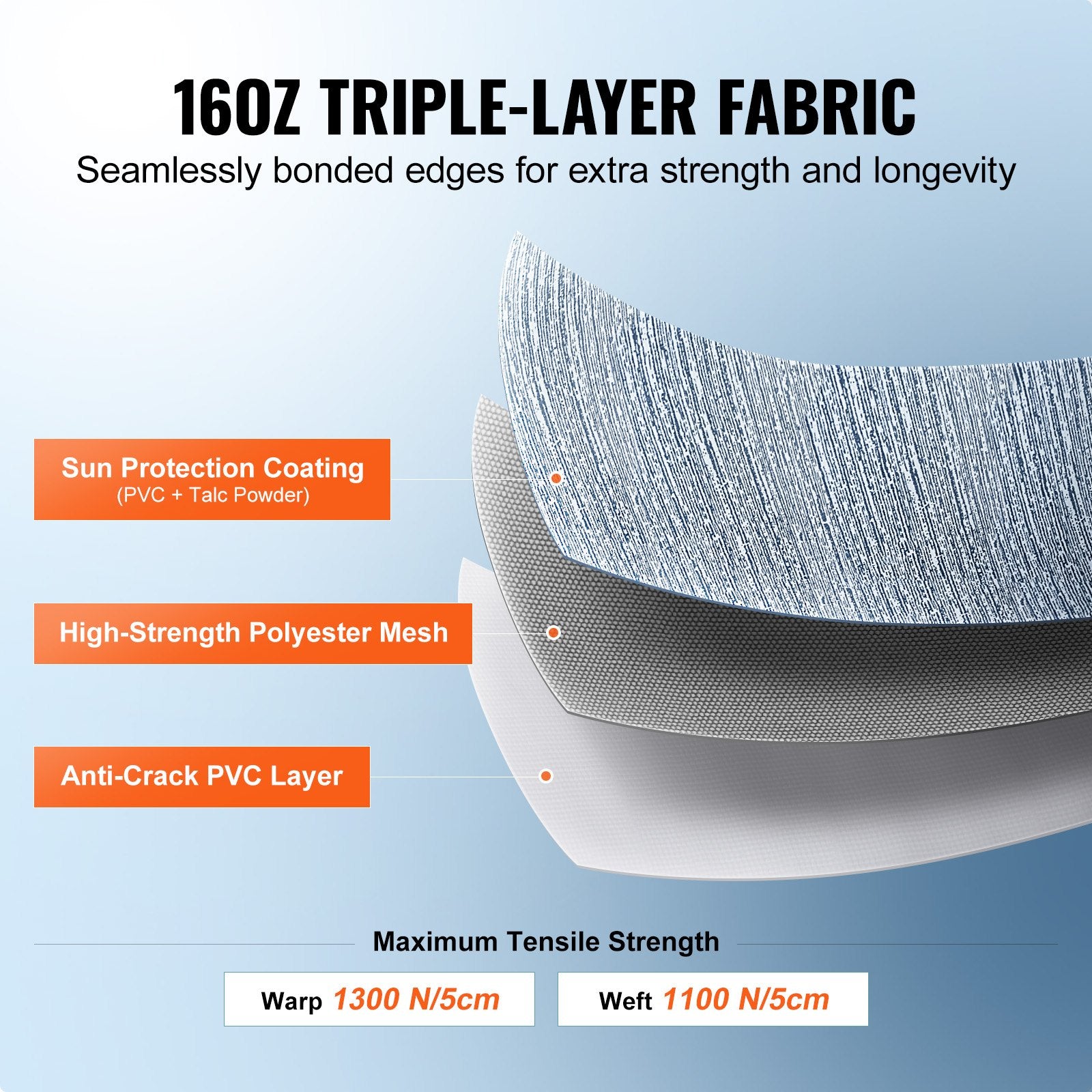 VEVOR RV Awning Fabric Replacement, 6.15m Fabric Length for 6.4m Awning, Heavy Duty 3-Ply 16oz PVC Camper Awning Fabric, Waterproof & UV Protection Outdoor Canopy for RV, Trailer, Motorhome, Blue Fade