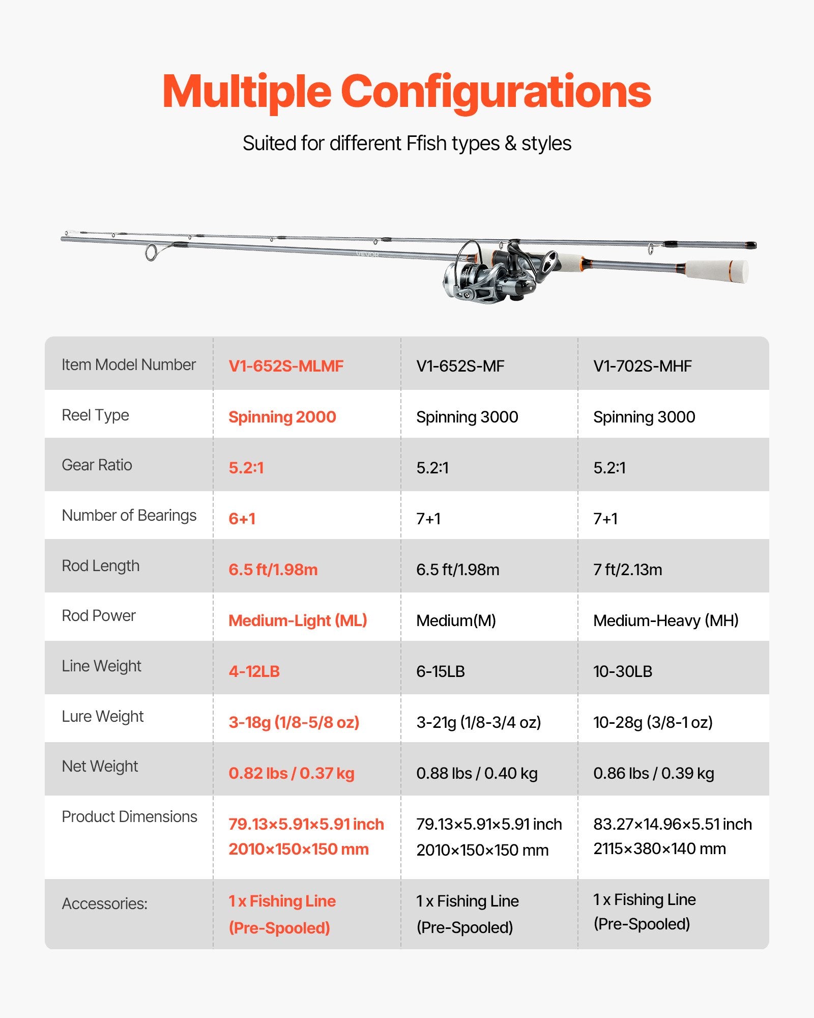 VEVOR Rod and Fishing Reel Combo, IM6 Fiberglass & Carbon Fiber Spinning Rod and Reel Combo, Bass Fishing Pole with 2m Two-Piece Rods, 6+1 Ball Bearings, Stainless Steel Guides with Ceramic Rings