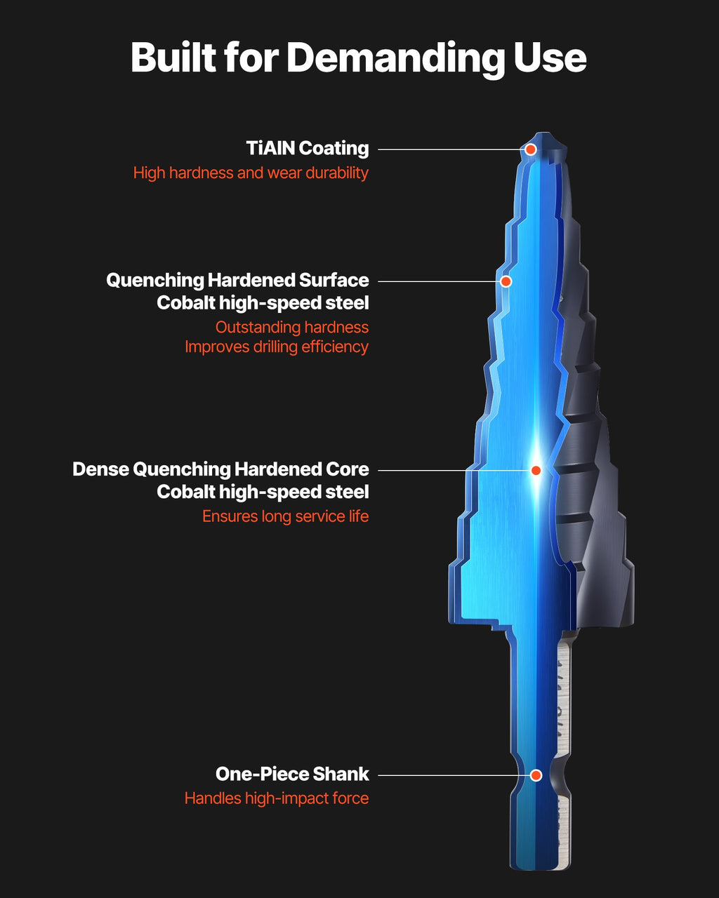 VEVOR Step Drill Bit Set, 3.2 - 22.2 mm, 3 Pieces Step Drill Bits, 6.35 mm Hex Shank, TiAlN Coating Cobalt HSS High Speed Steel, for Metal, Stainless Steel, Aluminum, Wood, Plastic, Fiberglass