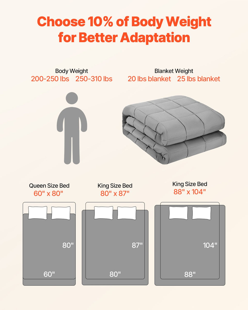 VEVOR Weighted Blanket, 11 kg, 2235 x 2640 mm King Size, Cooling Breathable Heavy Blanket with Glass Beads, All-Season Use, Suitable for 113-140 kg Adults, Anxiety Stress Relief, Improve Sleep, Grey