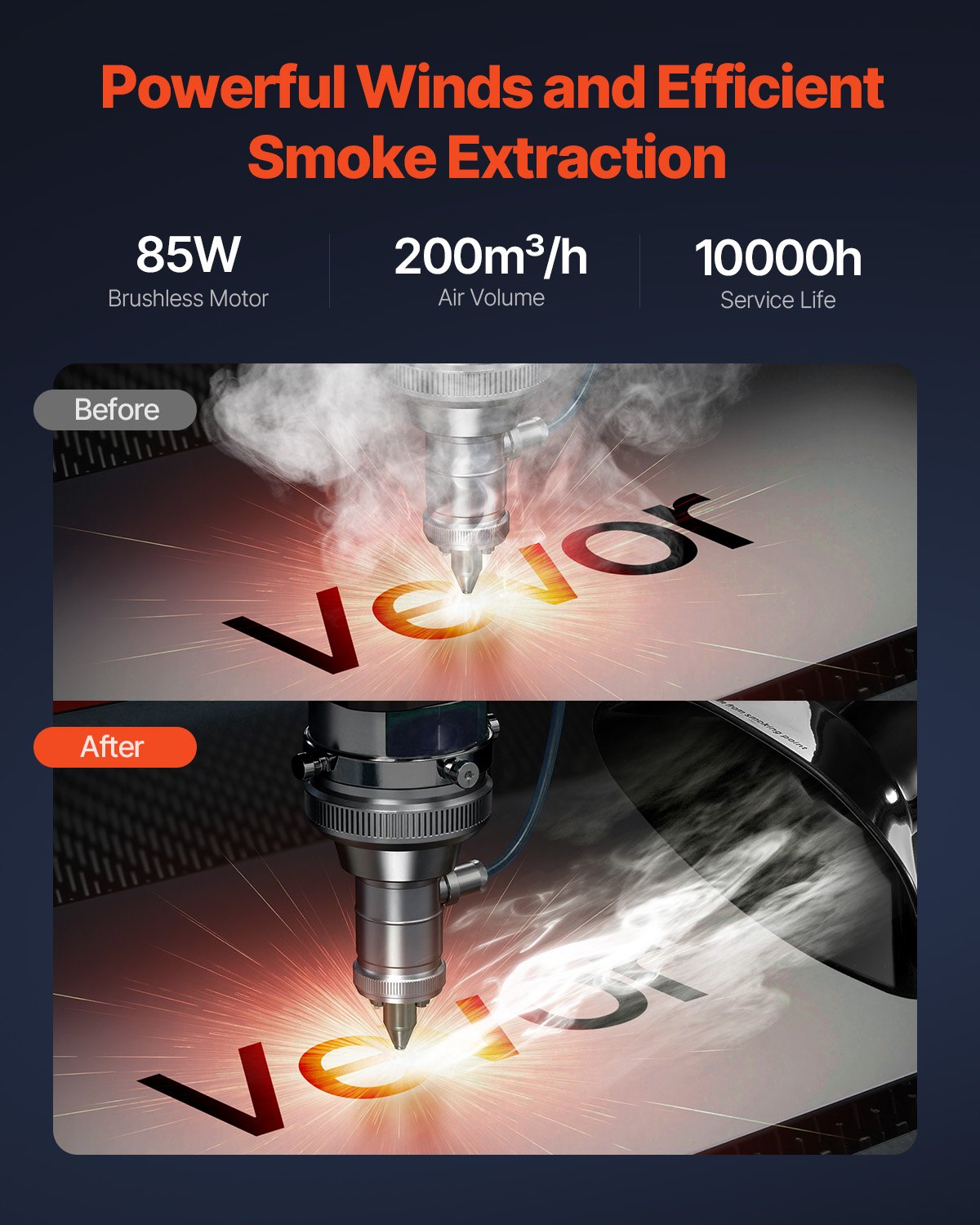 VEVOR Solder Fume Extractor, 85W Brushless Soldering Smoke Absorber with 3-Stage Filters & 3-Speed Adjustment, 200m³/h Strong Suction Solder Smoke Purifier for Soldering, Engraving, DIY Welding, Salon