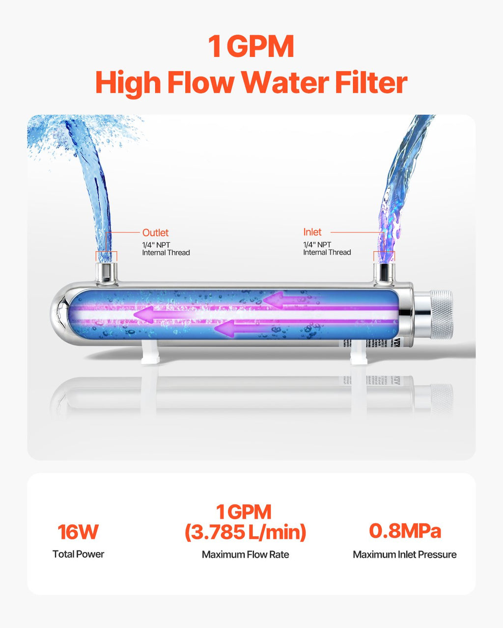 VEVOR UV Water Purifier, 12W 1GPM, 220V Versatile Ultraviolet Water Purifier Filter with Stainless Steel Housing, Whole House UV Water Filter with Quartz Sleeve Fit for Shower/Drinking/Cleaning