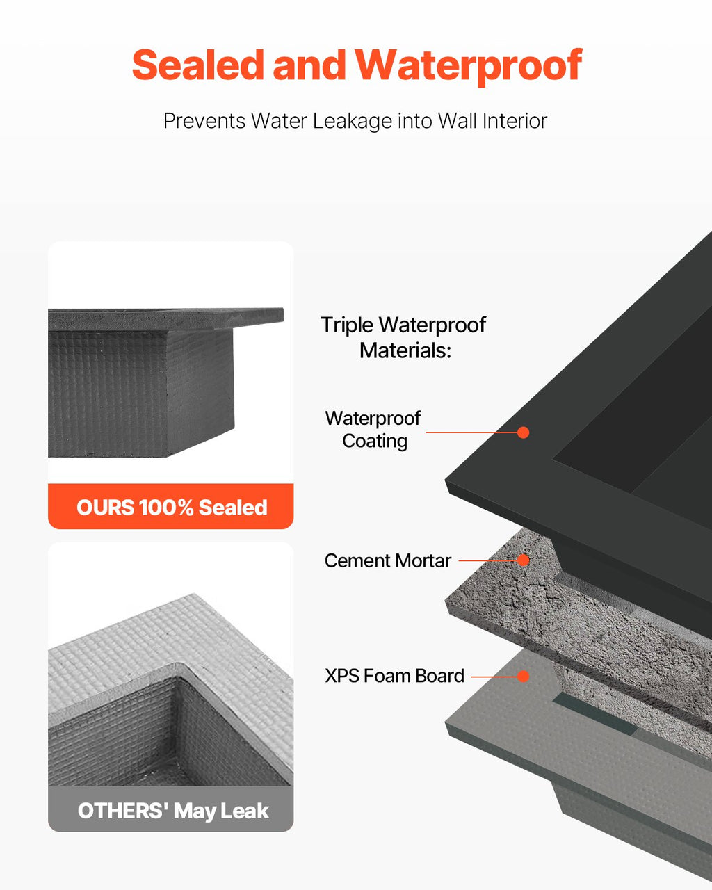 VEVOR Shower Niche 40.6 x 50.8 x 10.2 cm Recessed Wall Divider Shelf Bathroom