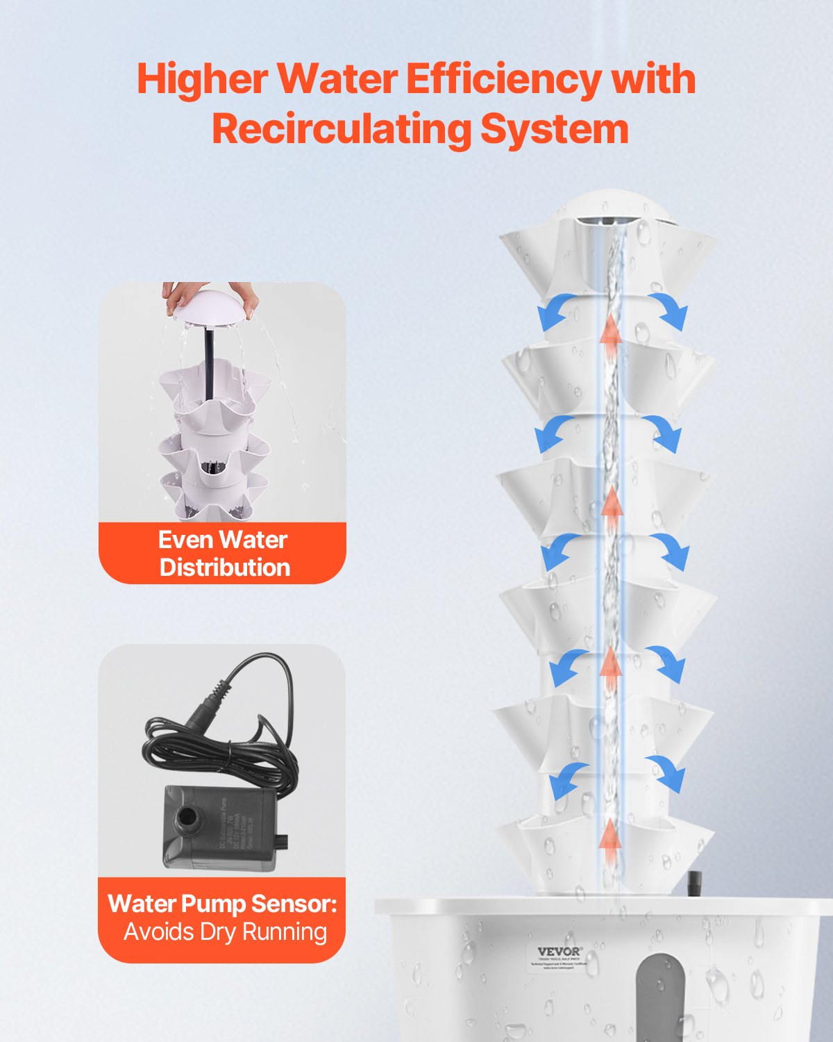 VEVOR Hydroponic Growing System, 30 Pods Vertical 6 Tiers Hydroponic Tower, Home Hydronic Garden with Water Pump & Timer, Water Circulation Plants Germination Kit for Indoor Herbs Fruits & Vegetables