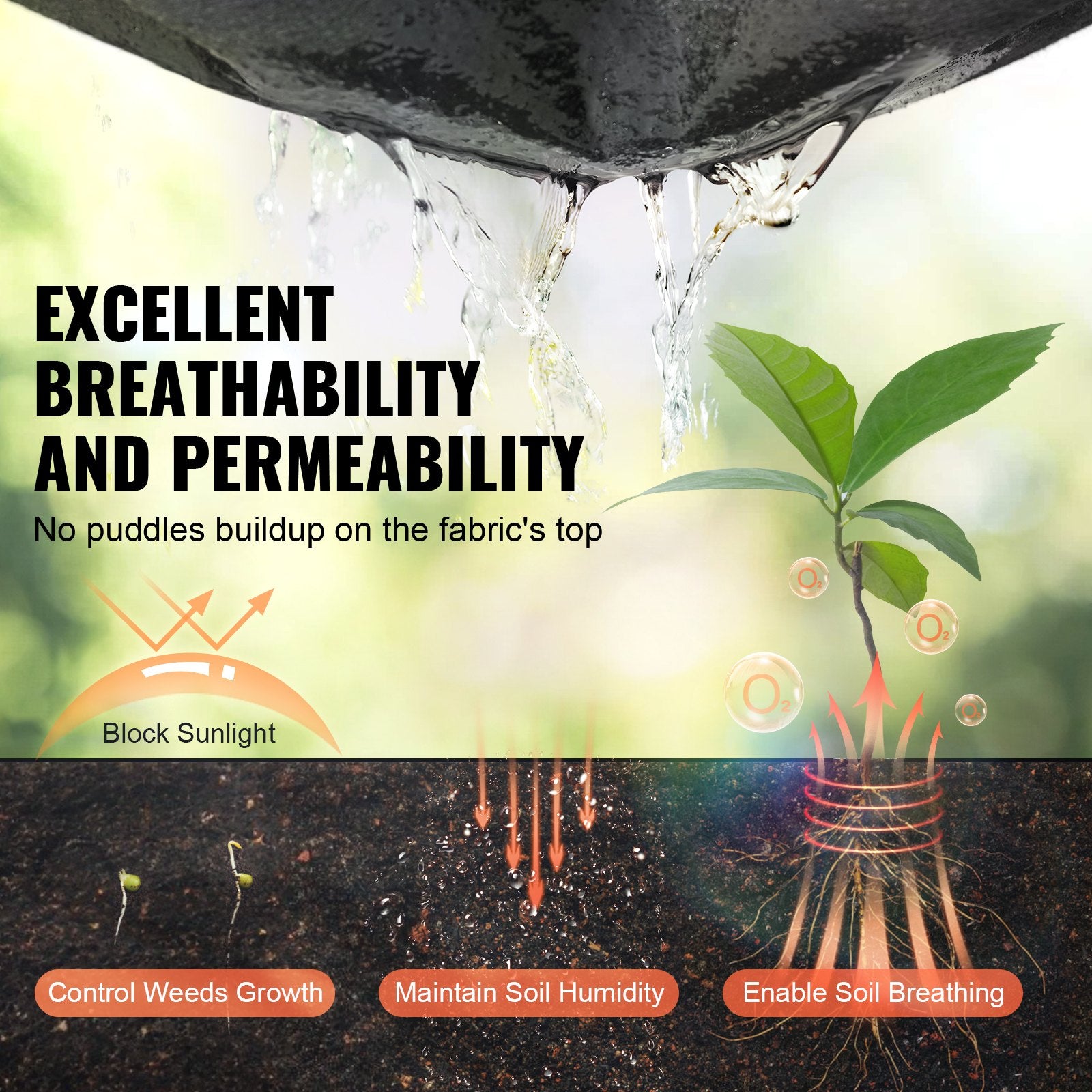 VEVOR Driveway Fabric, 1*50m Non Woven Geotextile Fabric, Heavy Duty Garden Weed Barrier Fabric, 4.43OZ Landscape Fabric, French Drains Drainage Fabric, Ground Cover Weed Control Fabric,3.28 x 164 ft