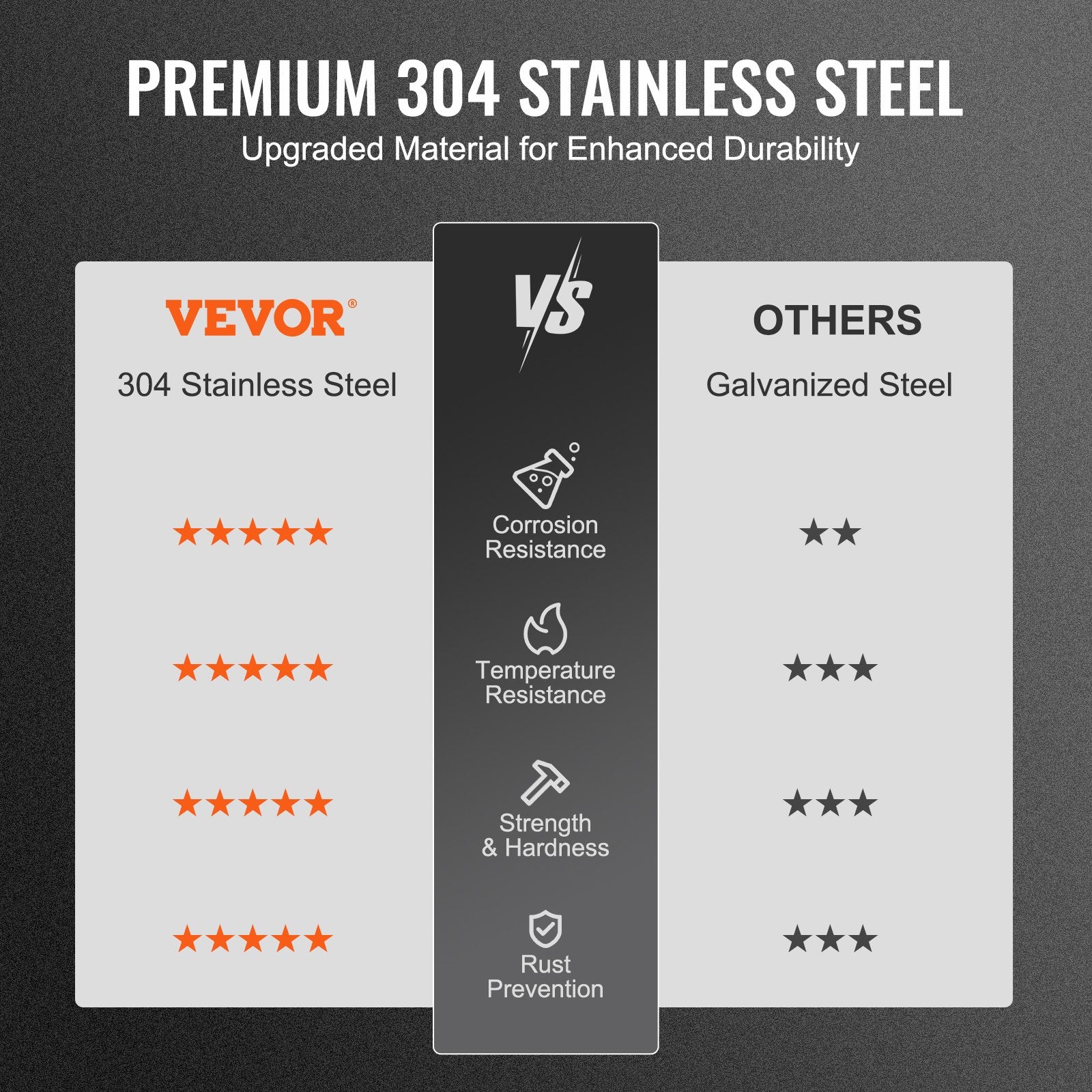 VEVOR Chimney Cap 6-inch 304 Stainless Steel Round Roof Rain Cap Cover Silver