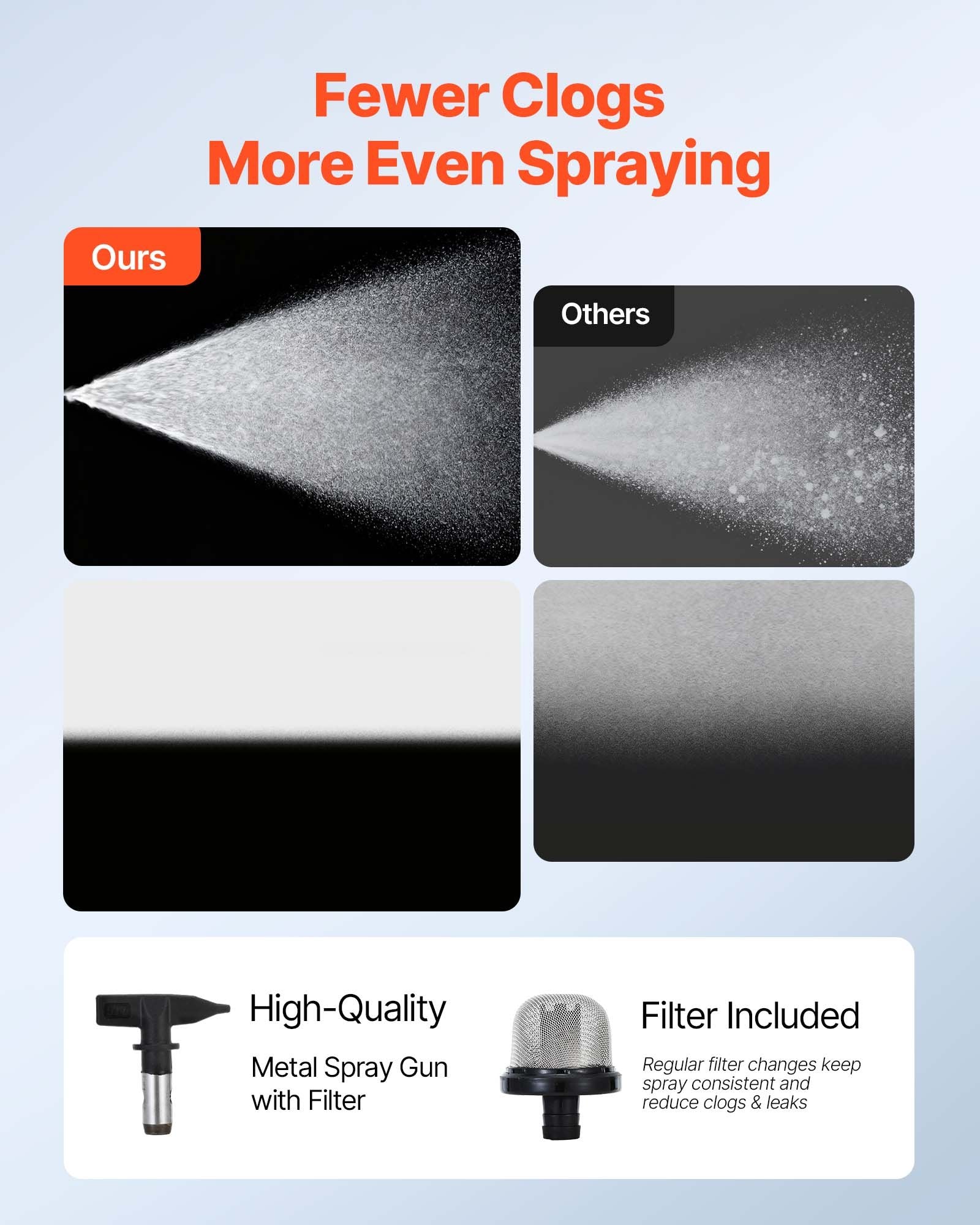 VEVOR Stand Airless Paint Sprayer, 650W, 3000PSI High Pressure Airless Sprayer with Cart, Cleaning Brush, Hose, Extension Rod, Nozzles, Electric Spray Paint Machine for House Exterior and Interior